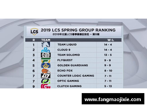彩神vll官网S9春季赛数据揭晓：LPL创造5大记录！辛苦3倍，网友感叹：恢复升 - 副本